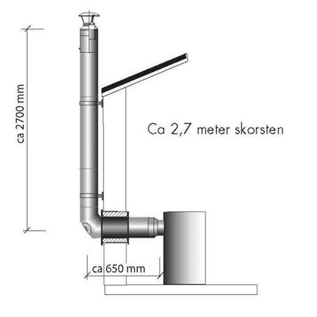 Skorstenspaket Sauna Sweden 2, Bakåt-uppåt Landy Vent